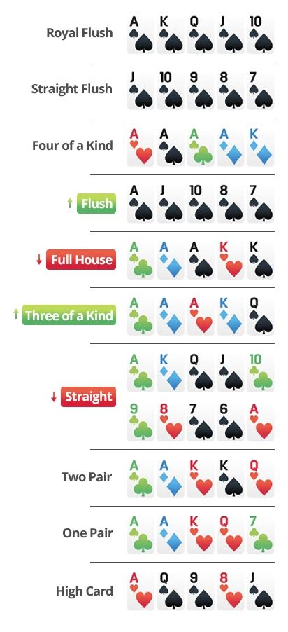  6  holdem poker